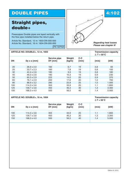 Curved pipes - Powerpipe