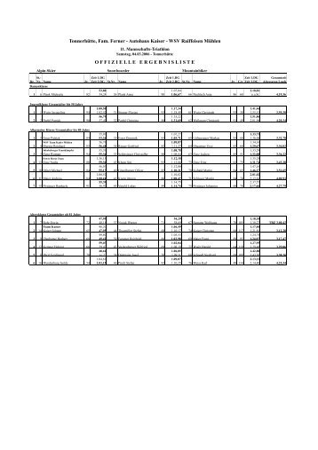 Ergebnisliste - WSV MÃ¼hlen
