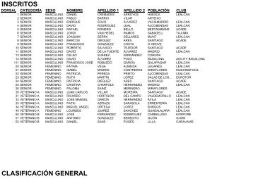 INSCRITOS CLASIFICACIÃN GENERAL