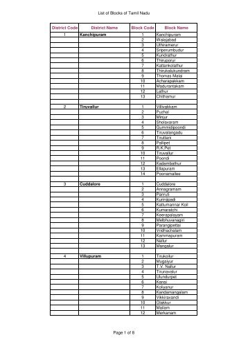 List of Blocks of Tamil Nadu District Code District Name ... - Tnrd.gov.in