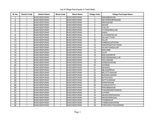 PDF - Tnrd.gov.in