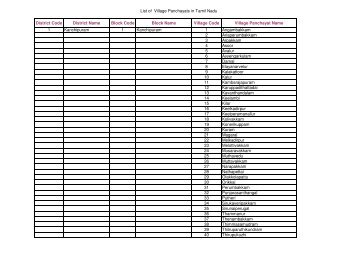 List of Village Panchayats in Tamil Nadu District Code ... - Tnrd.gov.in