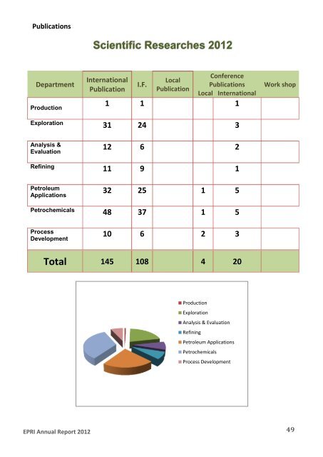 Download - Egyptian Petroleum Research Institute