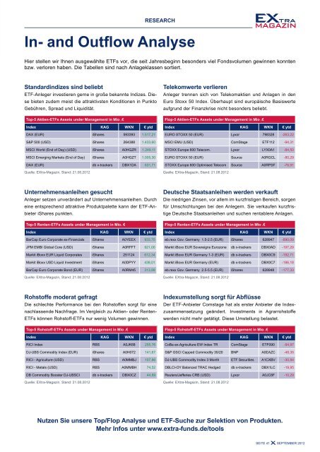 Alle ETFs im Ã¼berblick - EXtra-Magazin
