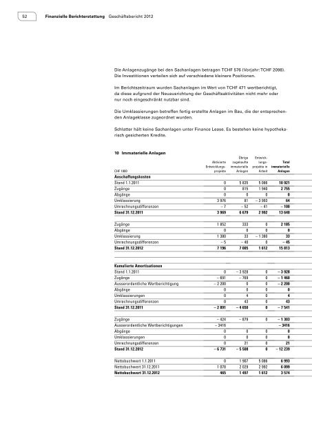Geschäftsbericht 2012 - Schlatter