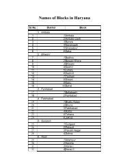 Names of Blocks in Haryana