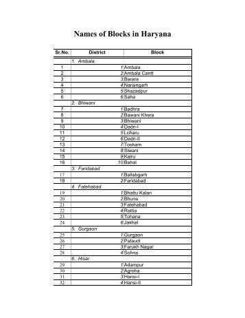 Names of Blocks in Haryana