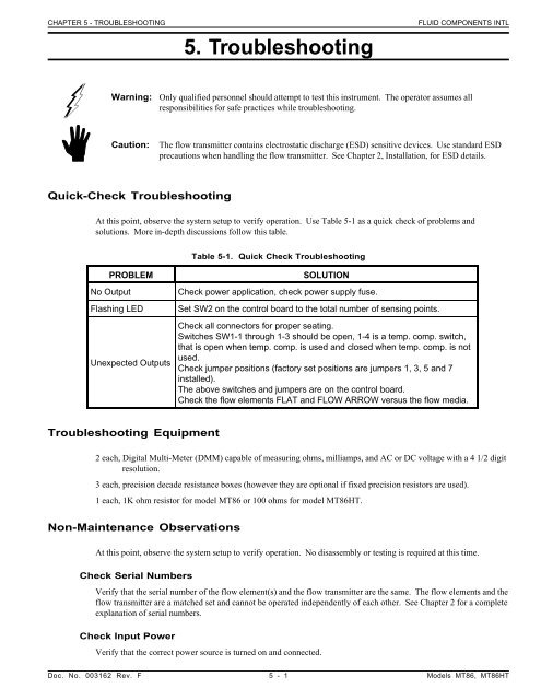 Manual Chapter 5 - Troubleshooting - Fluid Components International