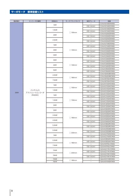 AC200V 750W-15kW - å±±æ´é»æ°