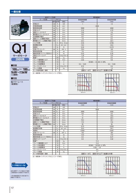 AC200V 750W-15kW - å±±æ´é»æ°