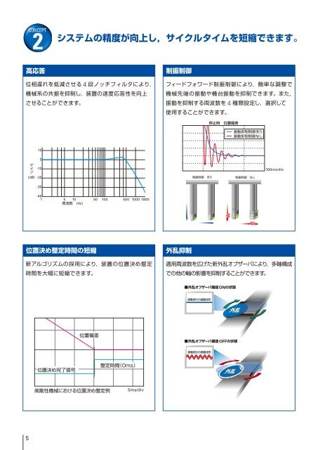 AC200V 750W-15kW - å±±æ´é»æ°