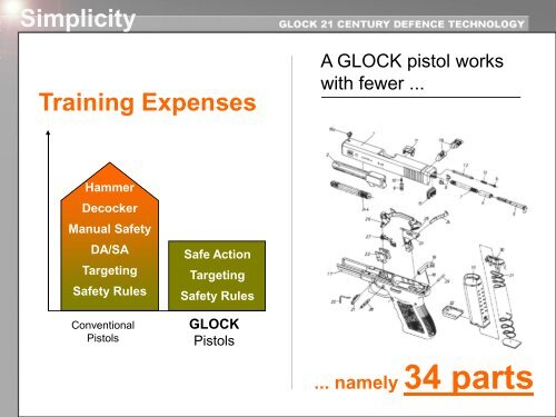 Presentation - Glock Pistols - NIOA LEM