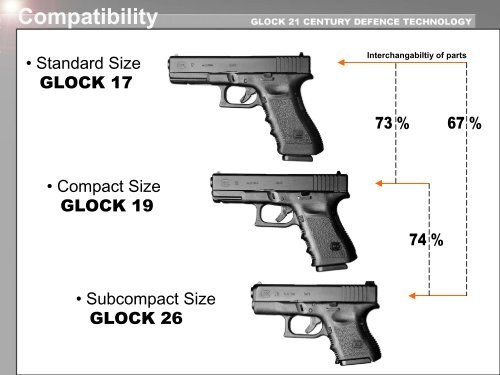 Presentation - Glock Pistols - NIOA LEM