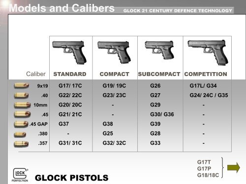 Presentation - Glock Pistols - NIOA LEM