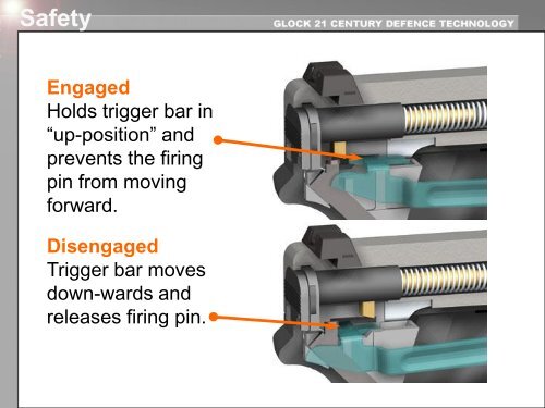 Presentation - Glock Pistols - NIOA LEM