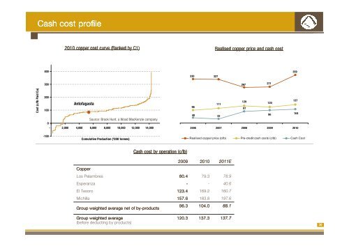 2010 Full Year Results Presentation - Antofagasta plc