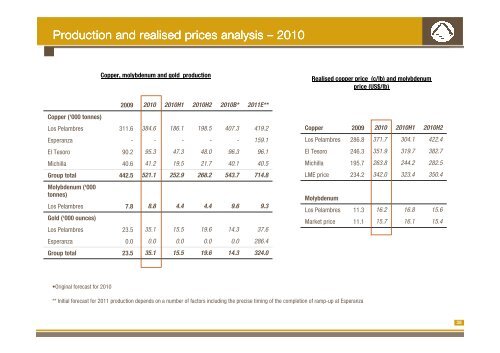 2010 Full Year Results Presentation - Antofagasta plc