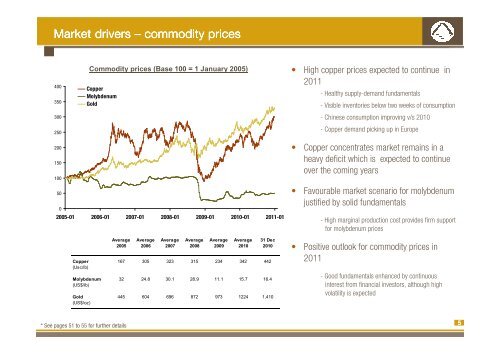 2010 Full Year Results Presentation - Antofagasta plc