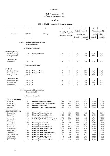 Nemzetközi frekventált viszonylatok árai - Elvira