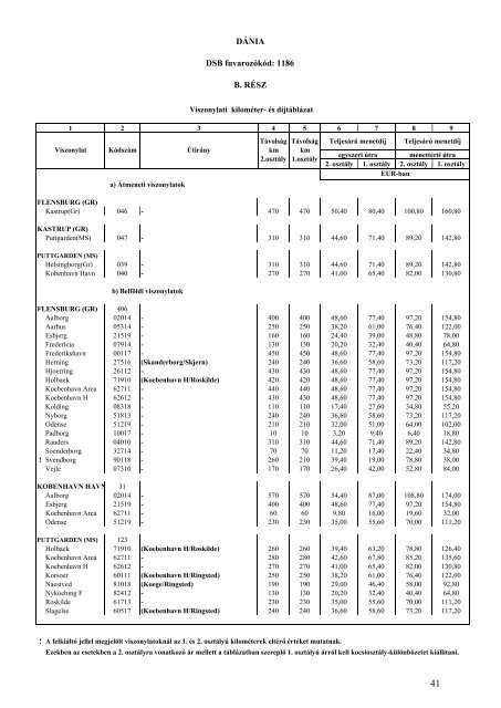 Nemzetközi frekventált viszonylatok árai - Elvira