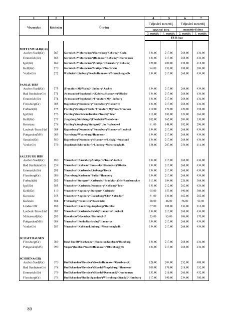 Nemzetközi frekventált viszonylatok árai - Elvira