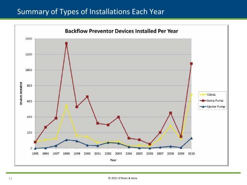 An Update on Louisville MSDs Basement Backflow Prevention ...