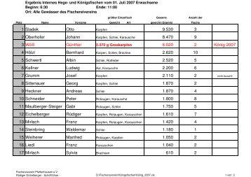 Zur Ergebnisliste - Fischereiverein Pfeffenhausen