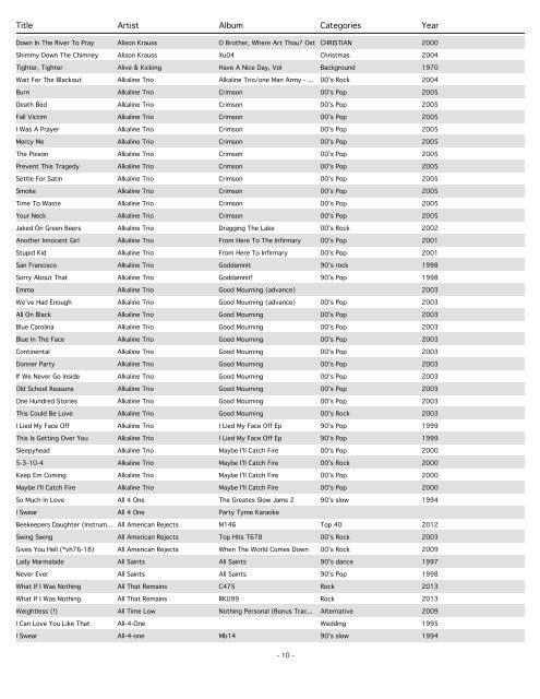 Categories - DJ Doug Boucher