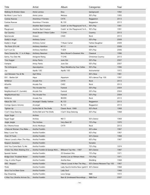 Categories - DJ Doug Boucher