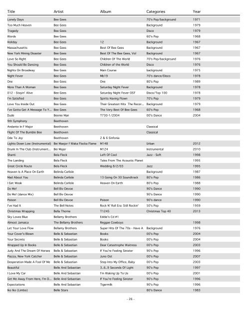 Categories - DJ Doug Boucher