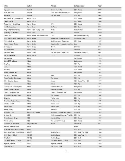 Categories - DJ Doug Boucher