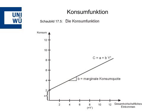 kurzfristigem