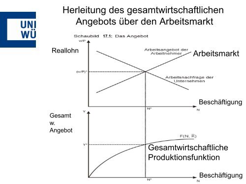 kurzfristigem