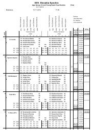 Teams Age Group 12 and Under