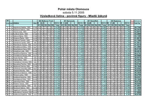 MŽ PF 2005