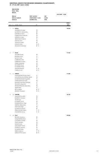 european junior synchronised swimming championships