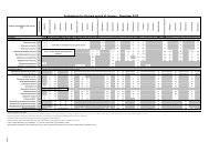 KU Antibiogram