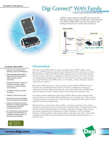 Digi Connect WAN Family - Datasheet - M2M Design