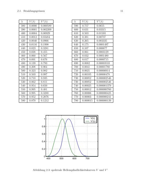 Kapitel 1-3 - EMPA Media Technology