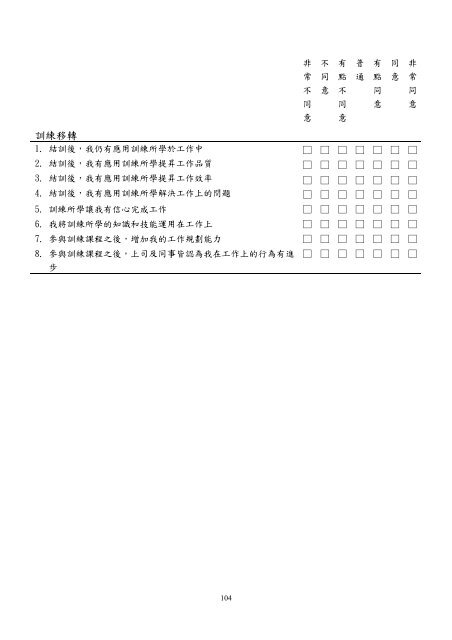 æª¢è¦/éå - è²éåæ¥­ç§æå¤§å­¸