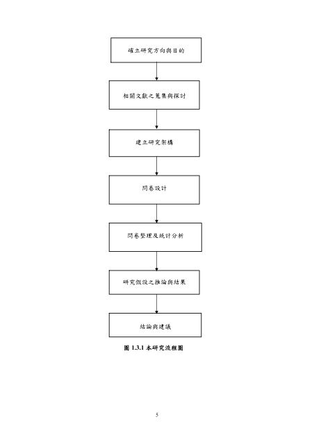 æª¢è¦/éå - è²éåæ¥­ç§æå¤§å­¸