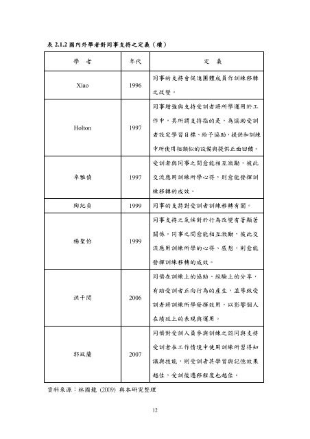 æª¢è¦/éå - è²éåæ¥­ç§æå¤§å­¸