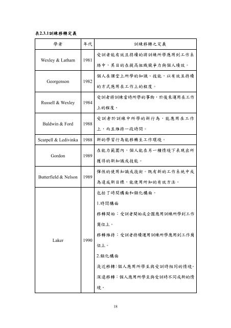 æª¢è¦/éå - è²éåæ¥­ç§æå¤§å­¸