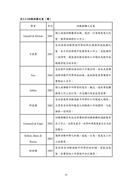 æª¢è¦/éå - è²éåæ¥­ç§æå¤§å­¸