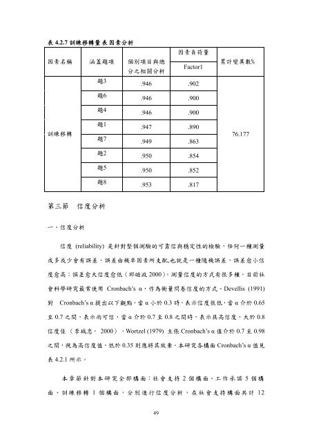 æª¢è¦/éå - è²éåæ¥­ç§æå¤§å­¸