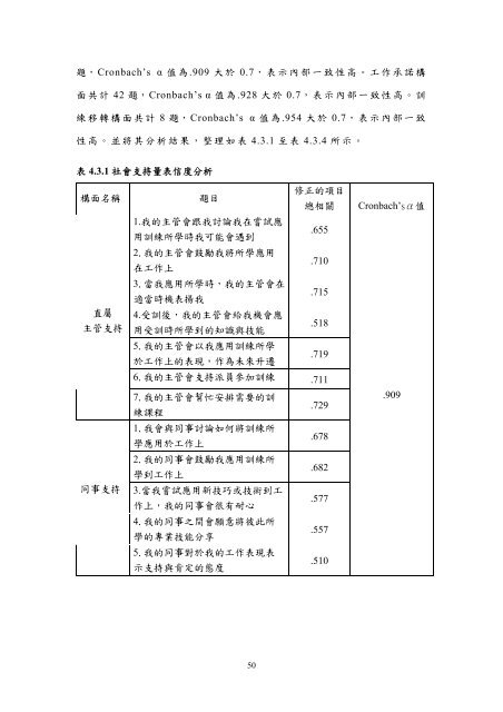 æª¢è¦/éå - è²éåæ¥­ç§æå¤§å­¸