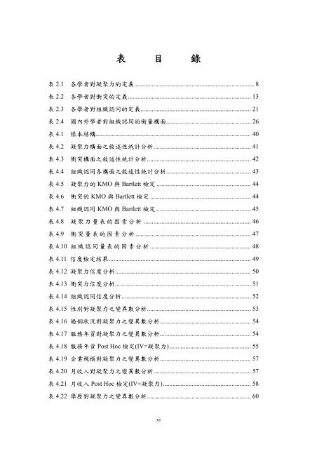 æª¢è¦/éå - è²éåæ¥­ç§æå¤§å­¸