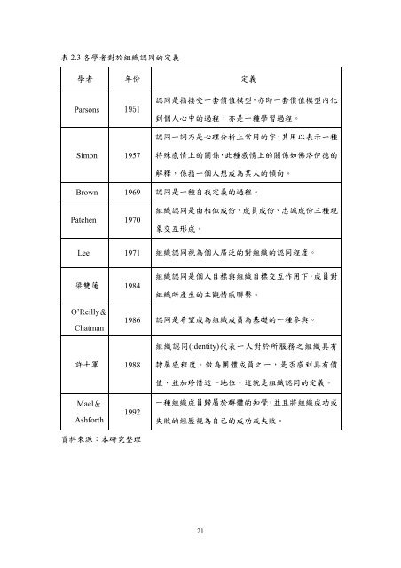 æª¢è¦/éå - è²éåæ¥­ç§æå¤§å­¸