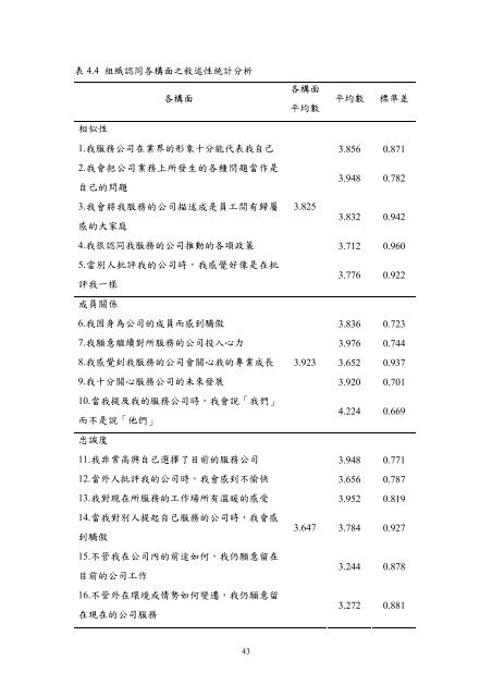 æª¢è¦/éå - è²éåæ¥­ç§æå¤§å­¸