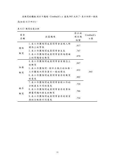 æª¢è¦/éå - è²éåæ¥­ç§æå¤§å­¸